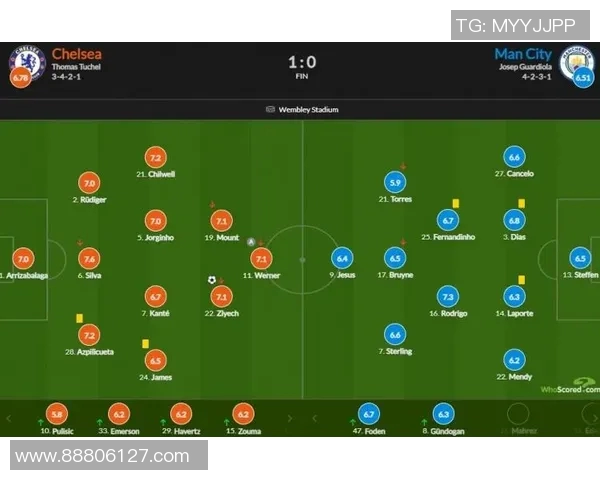 切尔西与曼城首发阵容对比分析揭示两队战术布局与关键球员表现